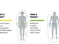 Three different types of sleeping bags: Fast & Light (narrow fit), Trek & Travel (medium fit), and Camp & Comfort (luxury fit), each with varying packability and space.