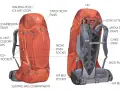 Front and back views of an orange hiking backpack, detailing features like compression straps, hip belt pockets, and walking pole loops, contrasting with a travel backpack's design.