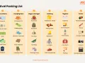 Festival camping essentials checklist: documents, camping gear, bags, clothing, hygiene, and extras.