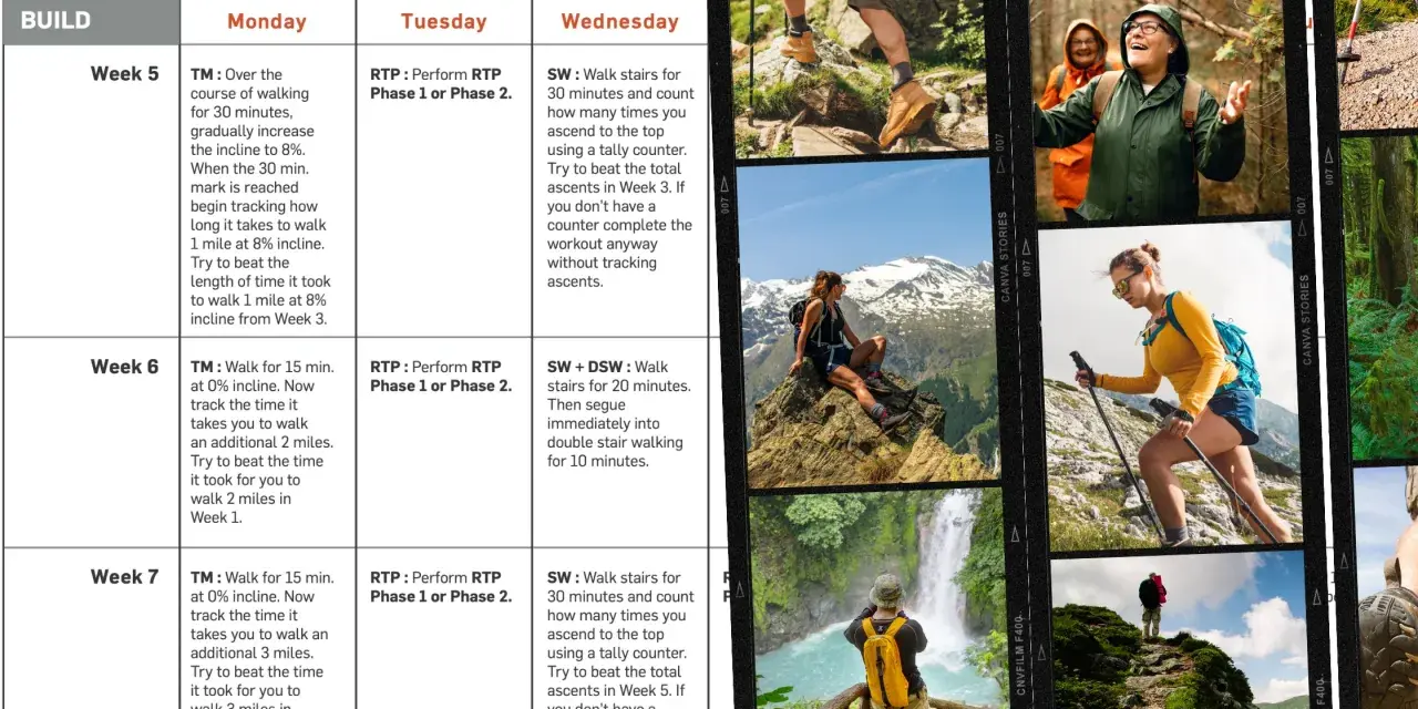 Training plan for a long-distance hike: Weeks 5-7 include incline walks, stair climbing, and tracking progress to build endurance.
