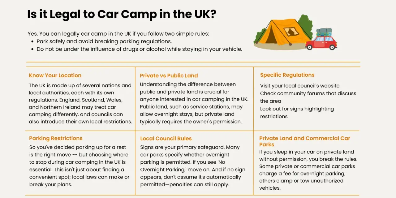 Illustration of a car with luggage on top and a tent, symbolizing car camping in the UK. Learn the rules for legal car camping.