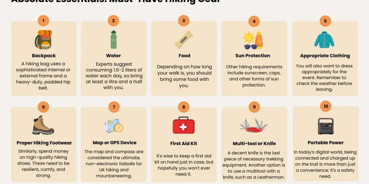 Essential gear for how to prepare for a hiking trip: backpack, water, food, sun protection, clothing, footwear, map/GPS, first aid, multi-tool, and portable power.