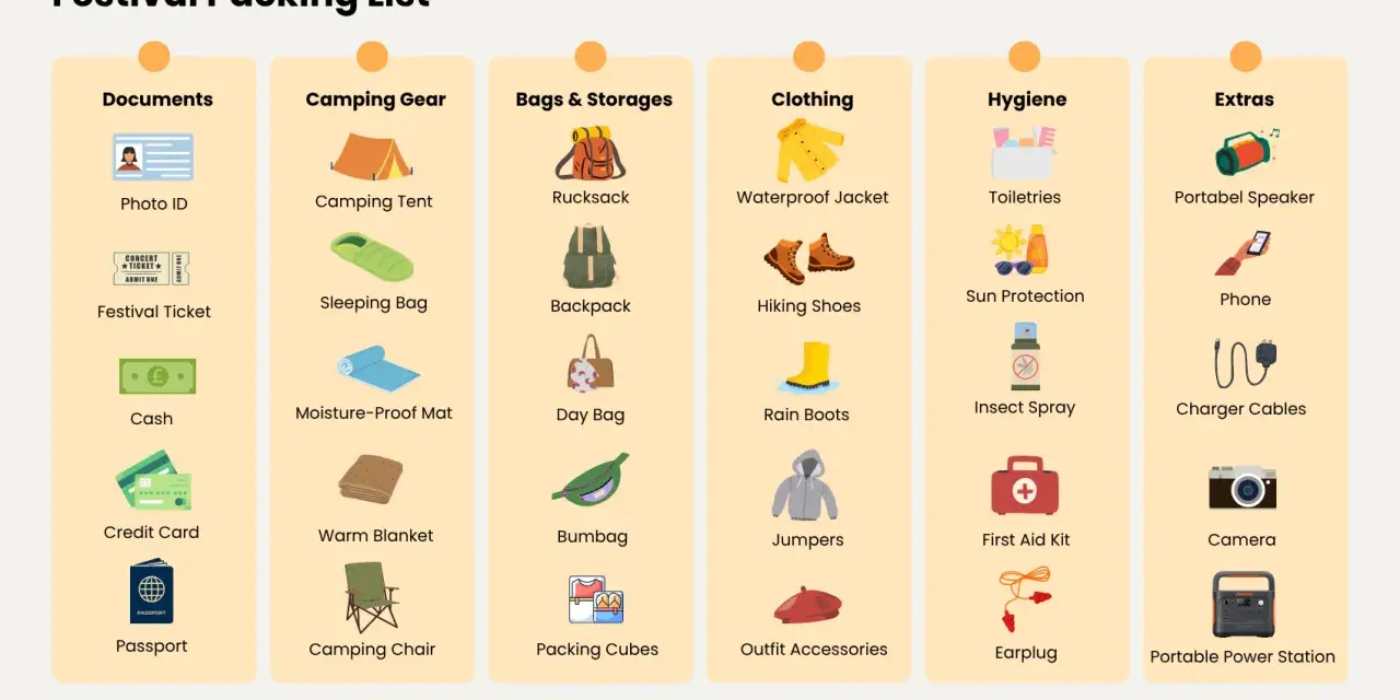 Festival camping essentials checklist: documents, camping gear, bags, clothing, hygiene, and extras.