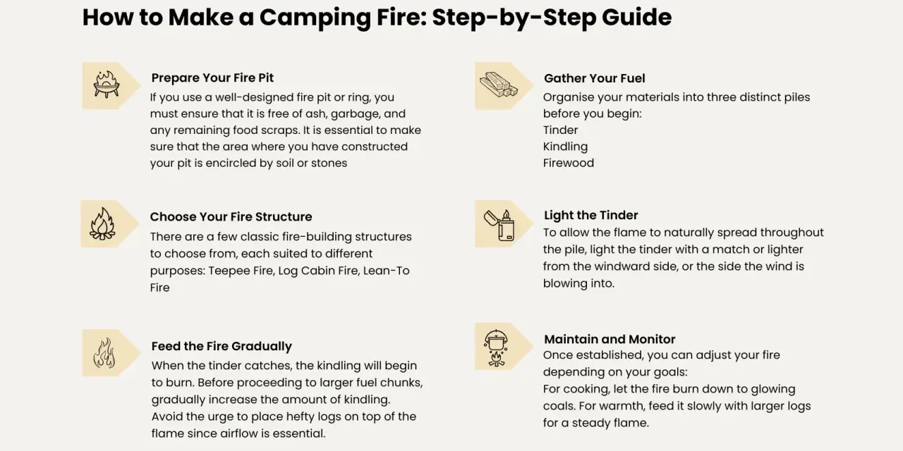 A step-by-step guide on how to make a camping fire, covering pit prep, fuel gathering, structure, lighting, and maintenance.