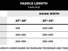 Kayak paddle size chart showing recommended lengths based on height and kayak width.