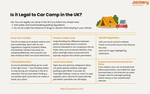 Illustration of a car with luggage on top and a tent, symbolizing car camping in the UK. Learn the rules for legal car camping.