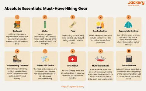 Essential gear for how to prepare for a hiking trip: backpack, water, food, sun protection, clothing, footwear, map/GPS, first aid, multi-tool, and portable power.