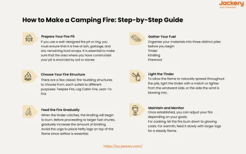 A step-by-step guide on how to make a camping fire, covering pit prep, fuel gathering, structure, lighting, and maintenance.