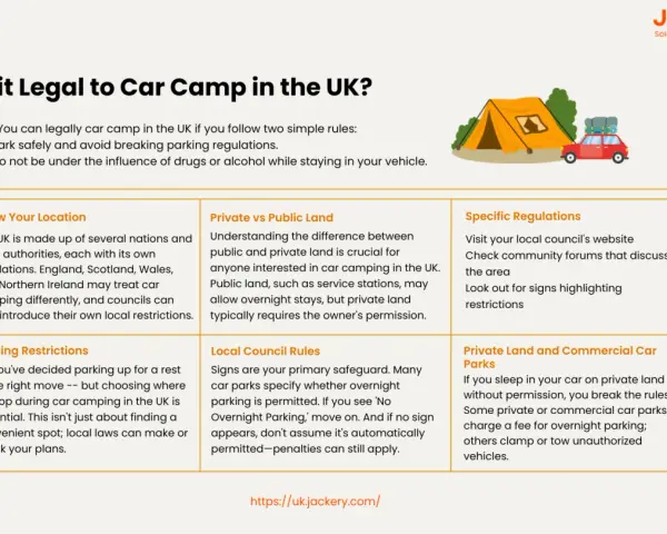 Illustration of a car with luggage on top and a tent, symbolizing car camping in the UK. Learn the rules for legal car camping.
