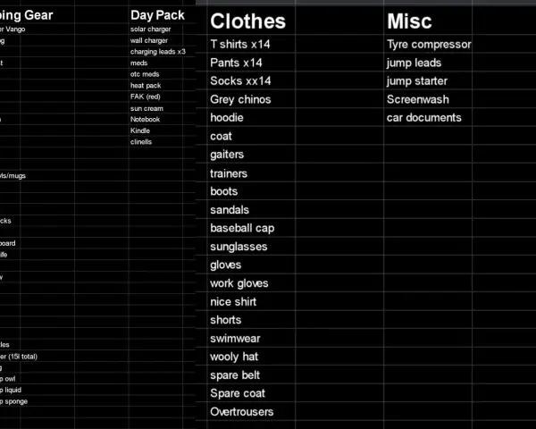 A checklist of car camping essentials, including gear, clothing, and miscellaneous items for a trip.