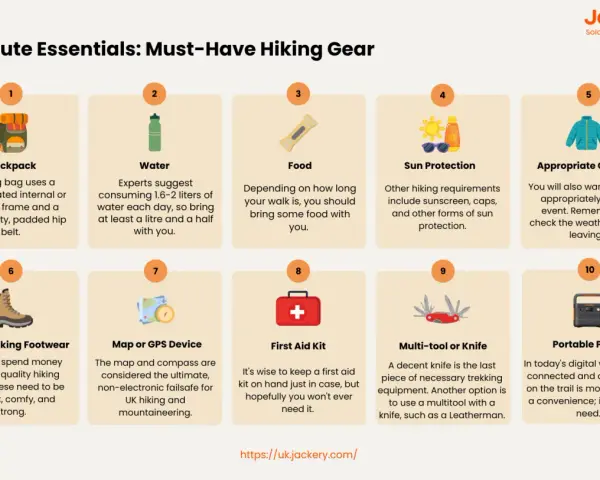 Essential gear for how to prepare for a hiking trip: backpack, water, food, sun protection, clothing, footwear, map/GPS, first aid, multi-tool, and portable power.