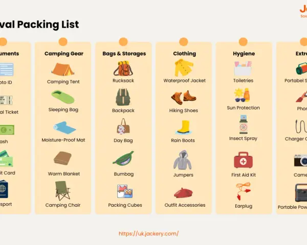 Festival camping essentials checklist: documents, camping gear, bags, clothing, hygiene, and extras.