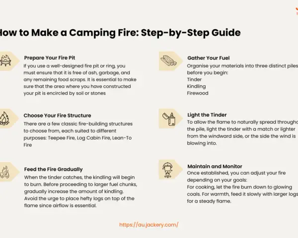 A step-by-step guide on how to make a camping fire, covering pit prep, fuel gathering, structure, lighting, and maintenance.