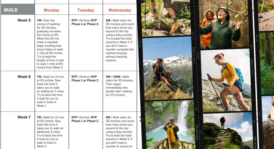 Training plan for a long-distance hike: Weeks 5-7 include incline walks, stair climbing, and tracking progress to build endurance.