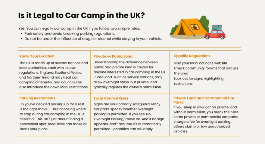 Illustration of a car with luggage on top and a tent, symbolizing car camping in the UK. Learn the rules for legal car camping.