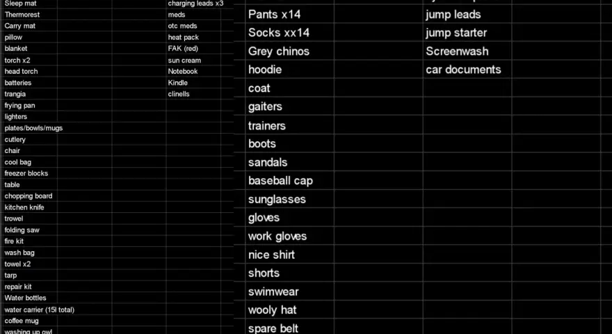 A checklist of car camping essentials, including gear, clothing, and miscellaneous items for a trip.