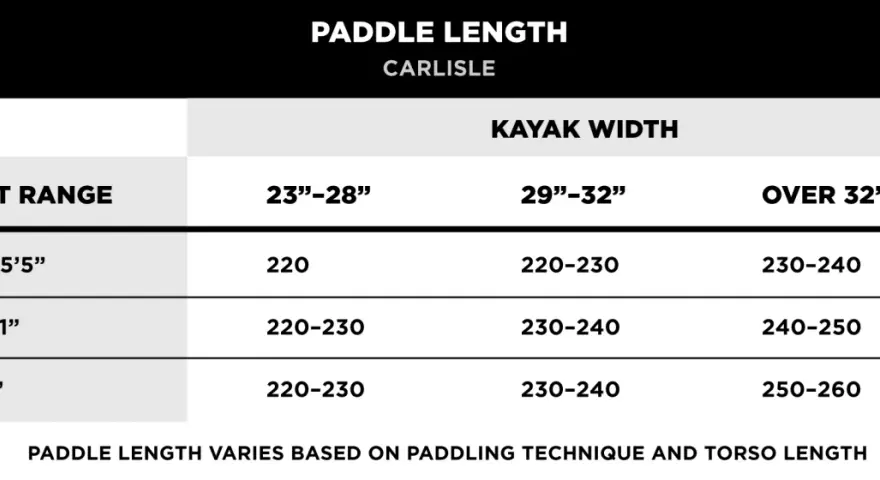 Kayak paddle size chart showing recommended lengths based on height and kayak width.