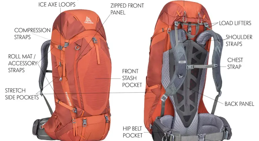 Front and back views of an orange hiking backpack, detailing features like compression straps, hip belt pockets, and walking pole loops, contrasting with a travel backpack's design.