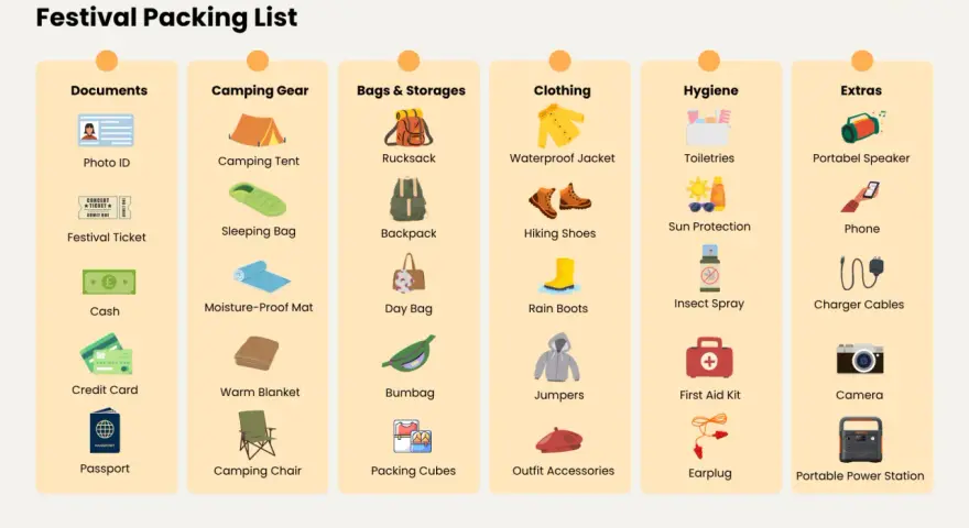 Festival camping essentials checklist: documents, camping gear, bags, clothing, hygiene, and extras.
