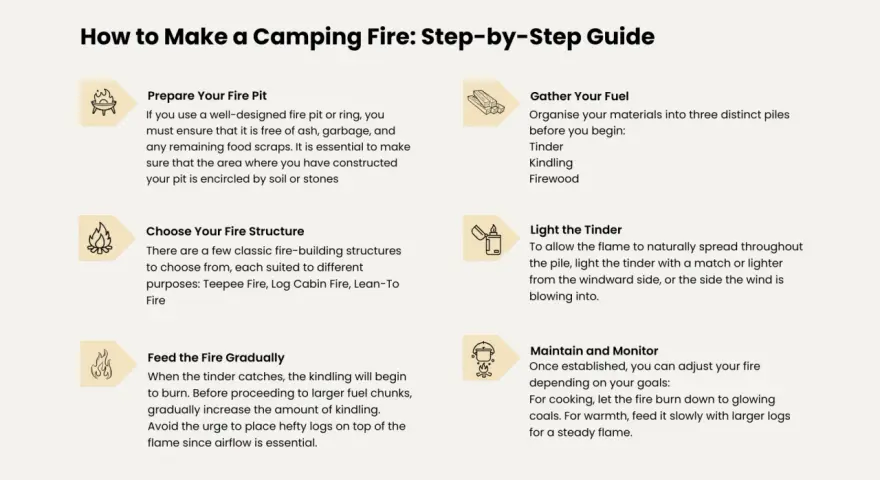 A step-by-step guide on how to make a camping fire, covering pit prep, fuel gathering, structure, lighting, and maintenance.