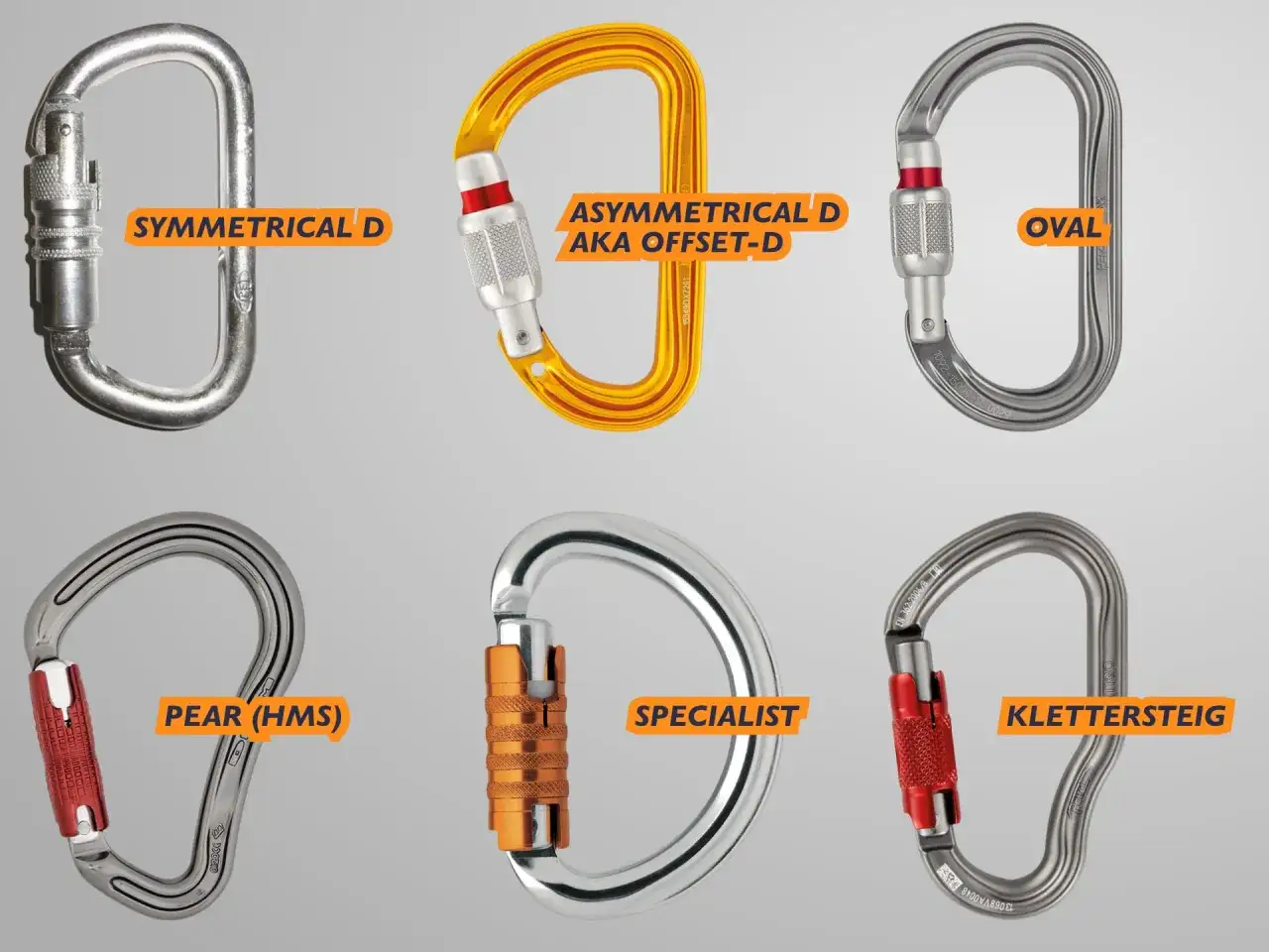 A carabiner is a metal loop with a sprung gate, used to quickly and reversibly connect components, seen here in symmetrical D, asymmetrical D, oval, pear, specialist, and Klettersteig types.