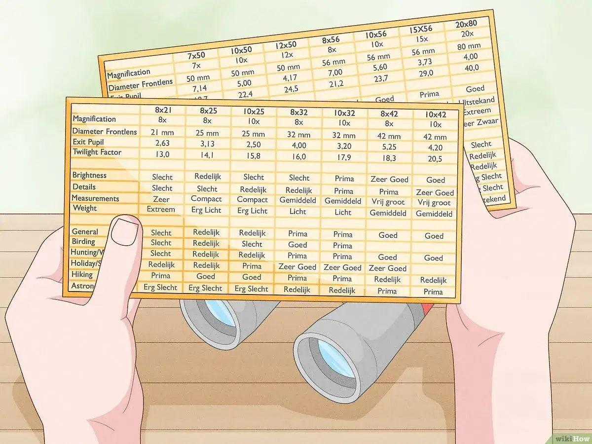 Binocular specs chart explains what the numbers mean: magnification and lens diameter. For example, 8x42 means 8x magnification and 42mm lens.