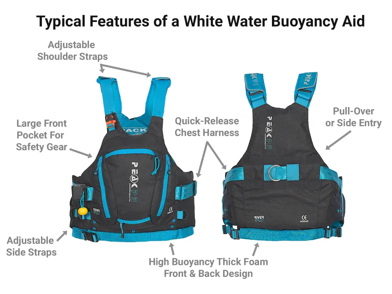 Front and back views of a black and teal type iii life jacket, highlighting adjustable straps, a large front pocket, and high buoyancy foam.