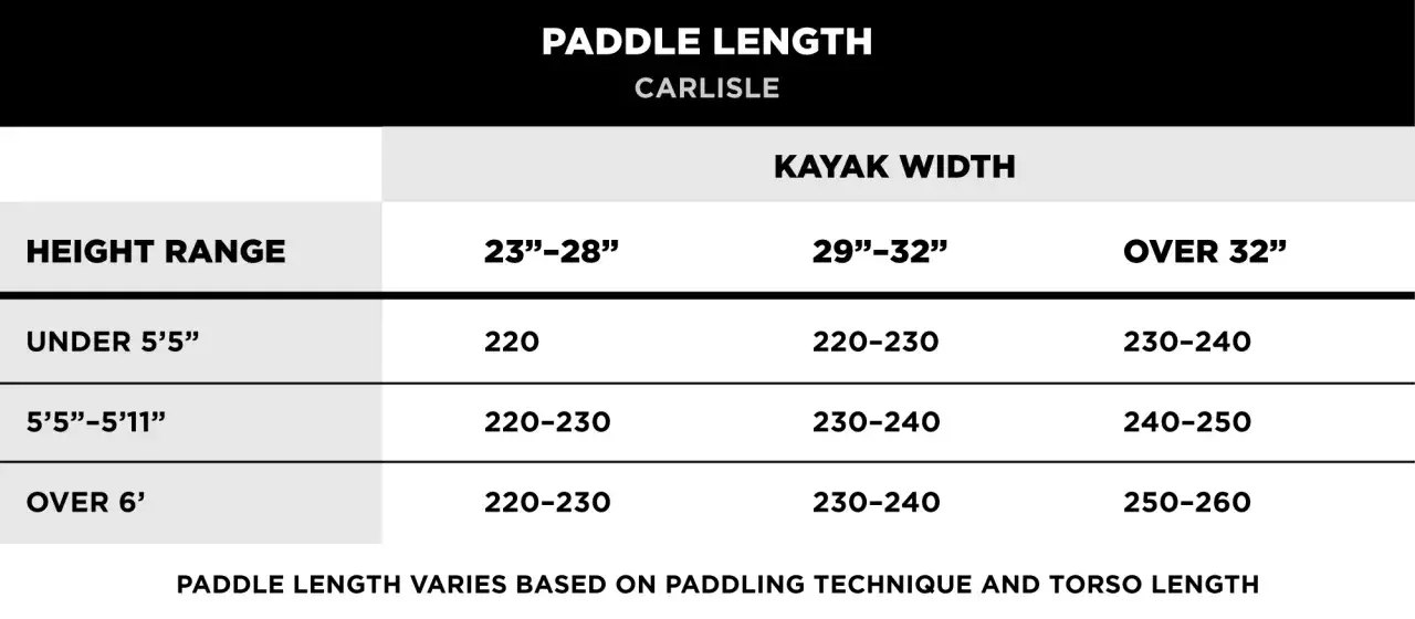 Kayak paddle size chart for Carlisle, showing recommended lengths based on height range and kayak width.