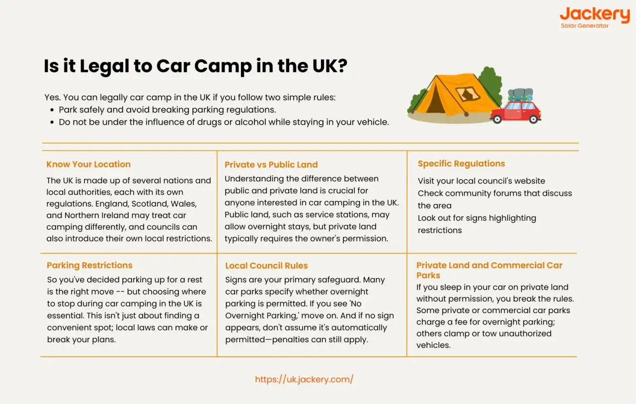 Illustration of a car with luggage on top and a tent, symbolizing car camping in the UK. Learn the rules for legal car camping.