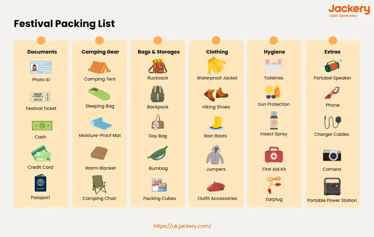 Festival packing list: documents, camping gear, bags, clothing, hygiene, and extras. Essential festival camping items for a great trip.