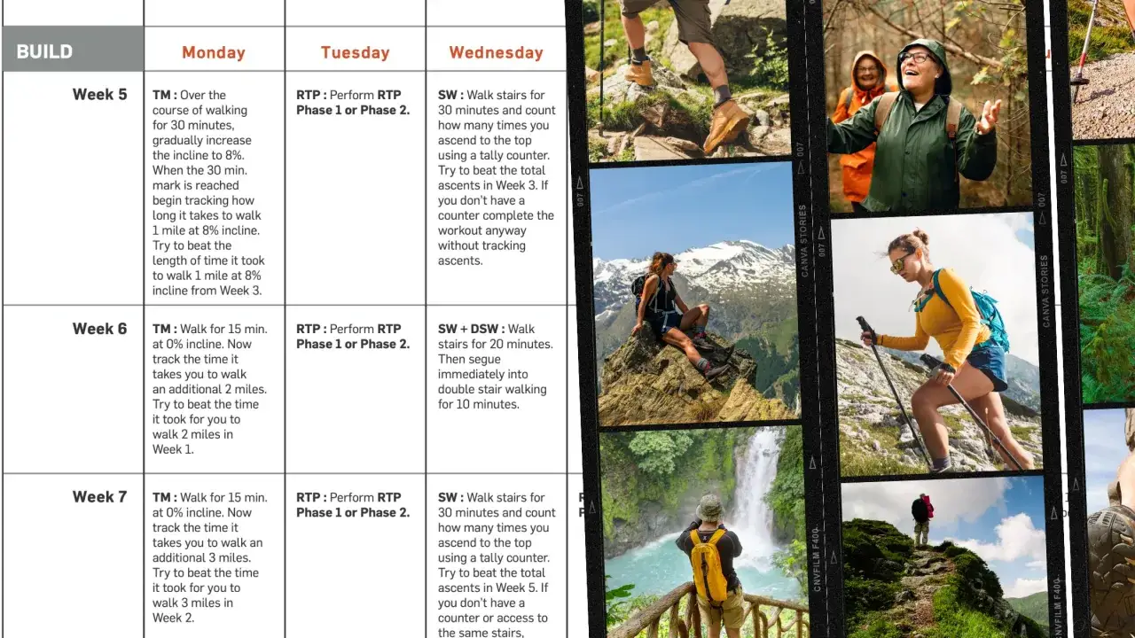 Backpacking training plan with daily exercises. This plan helps determine how much water to take backpacking by building endurance.